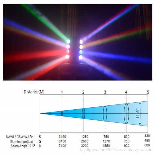 Big Dipper DJ Stage Light Super Bright RGBW LM0910RG Disco LED Moving Head Lighting for Concert Party,Stage,Restaurant etc.